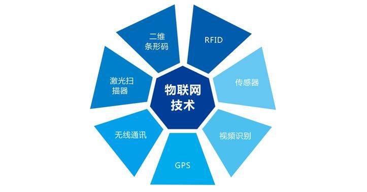 物联网技术服务证书报考指南 条件、含金量与应用解析
