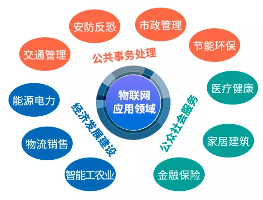 大数据、云计算和物联网 一文看懂这些新兴战略产业！