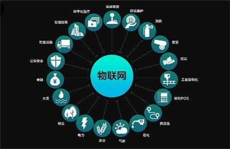 物联网无线技术分类及应用场景分析