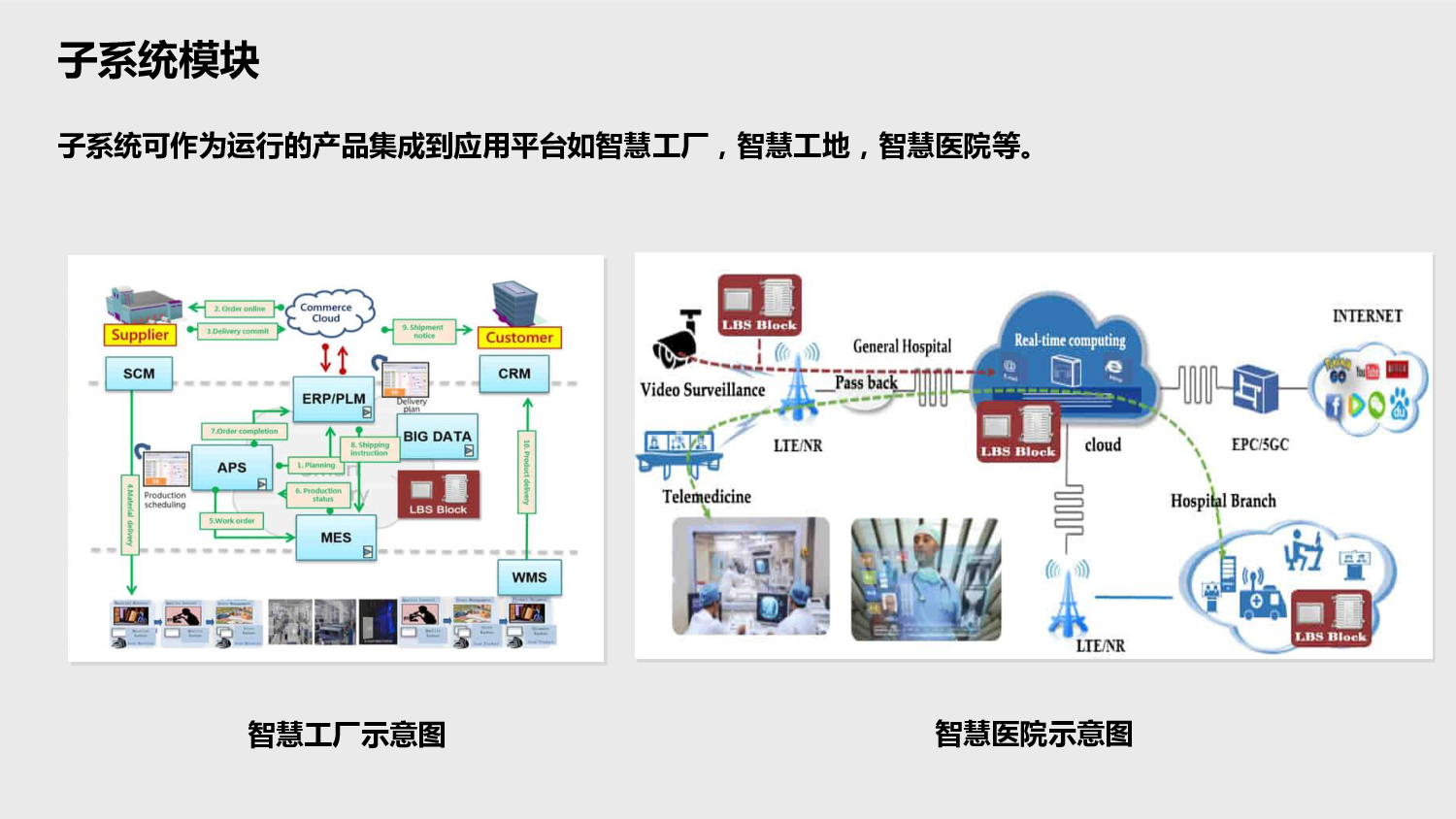 深科技LBS与物联网技术服务 驱动智能化变革的核心引擎