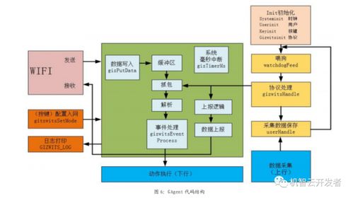 基于机智云物联网技术的大棚喷药机设计思路