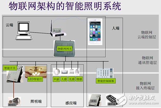 精英汇聚，探讨智能照明前沿技术——ETD第11期物联网技术服务